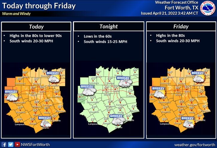 Low clouds every morning through the weekend, afternoon sun through Saturday