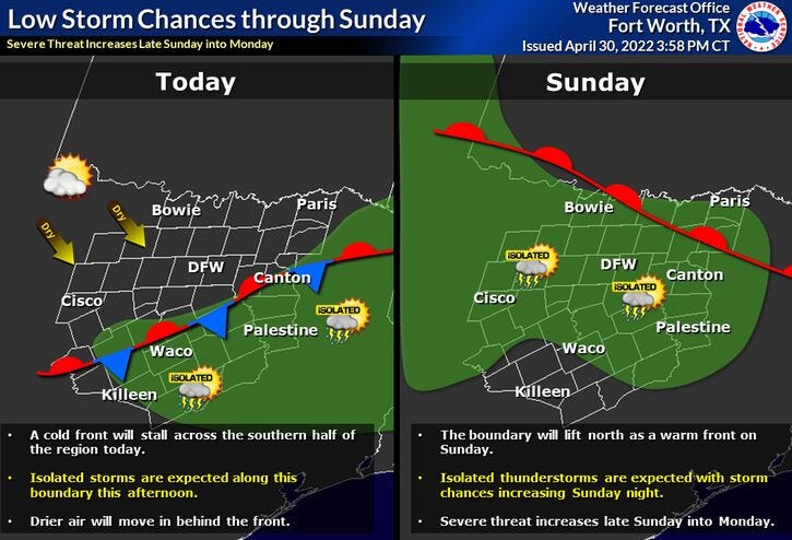 A weak cold front moves through