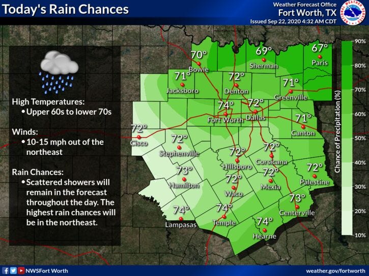 Tuesday Rain