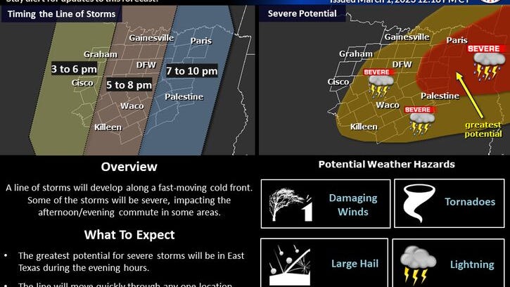 North Texas could experience severe weather Thursday afternoon