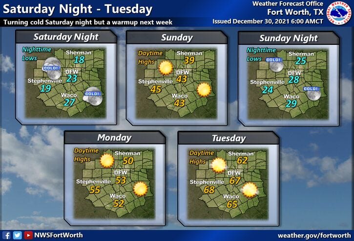 Saturday- Tuesday