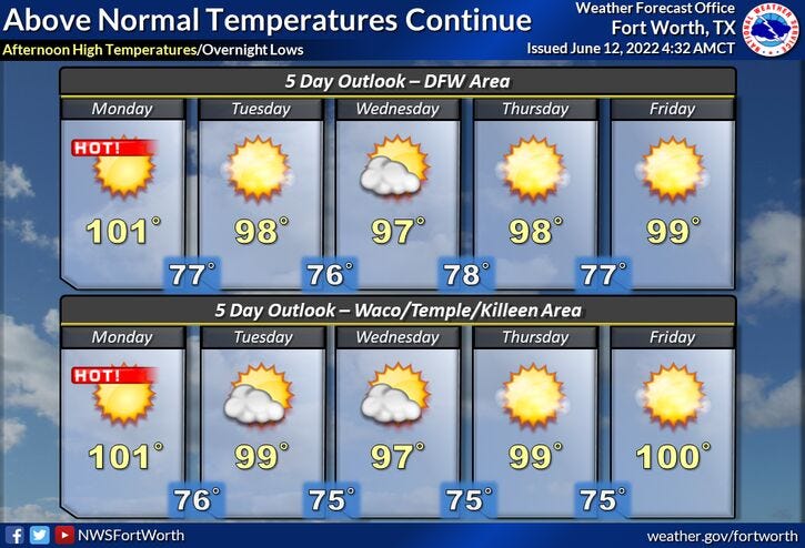 Hot Temps
