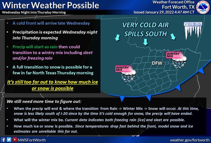 Possible ice storm Wednesday night into Thursday