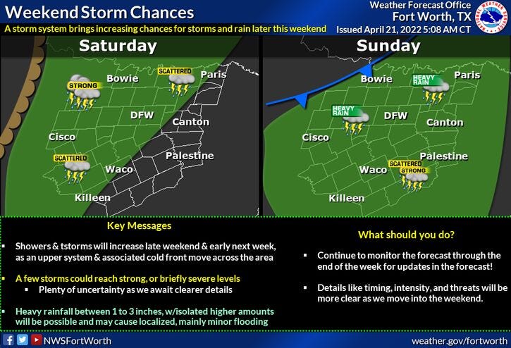 Storms will start to form to our northwest late Saturday evening