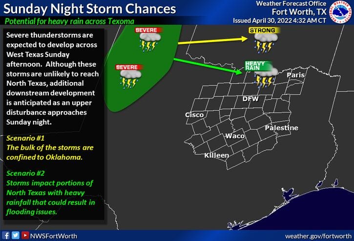 Sunday storms