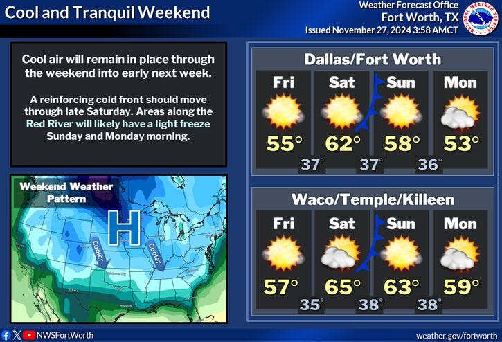 weekend forecast