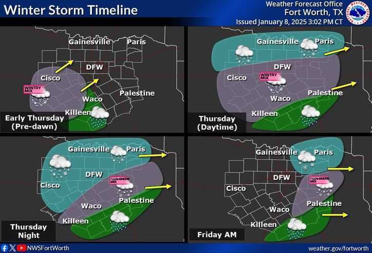 winter storm timeline