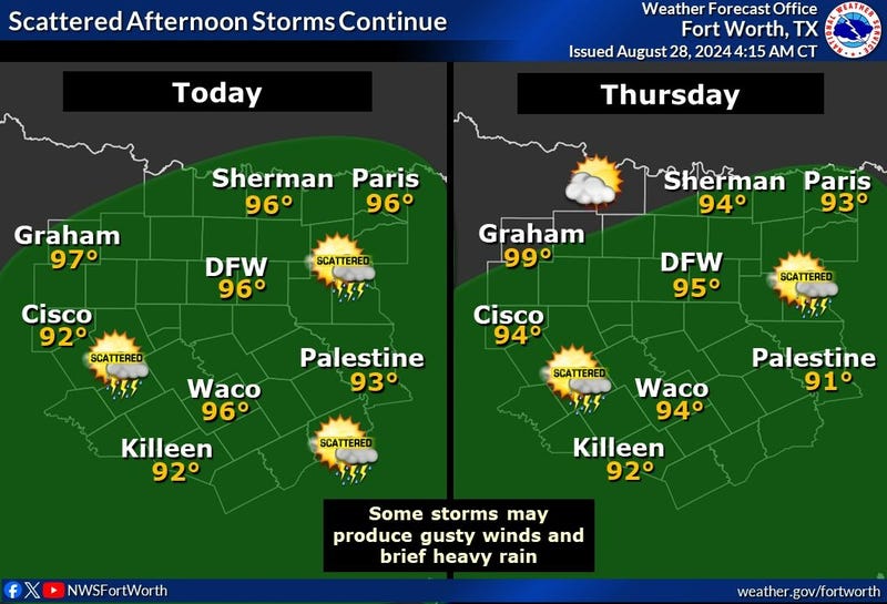 North Texas rain chances for Wednesday and Thursday, Aug. 28-29, 2024.
