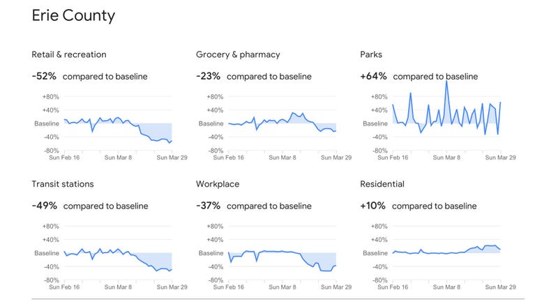 Google Analytics Data