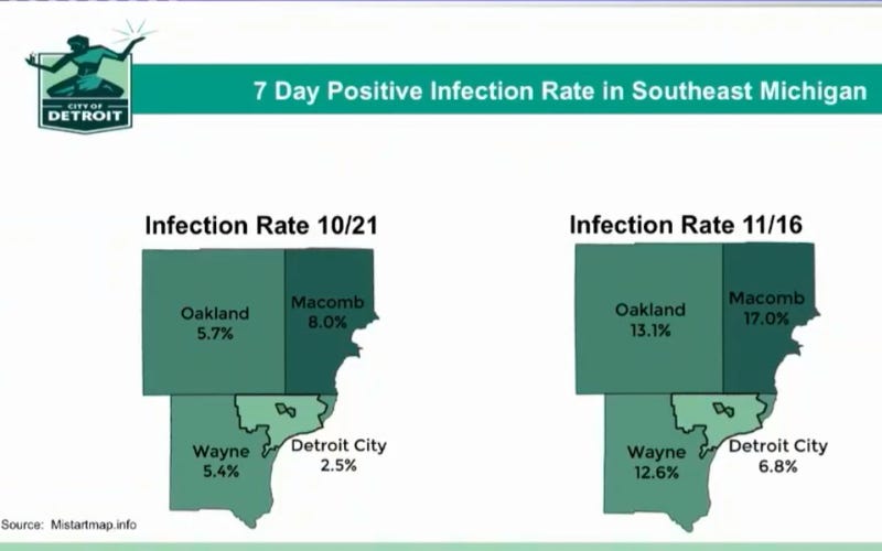 infection rate up in Michigan