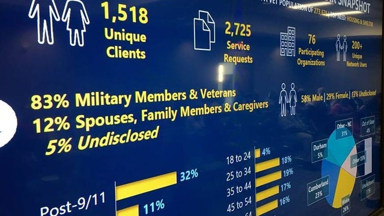 Survey finds women veterans need more help in key areas than male vets amid COVID-19 pandemic