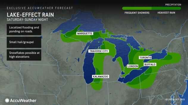 Buffalo weather