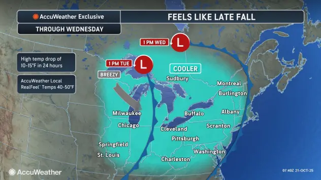 Buffalo weather