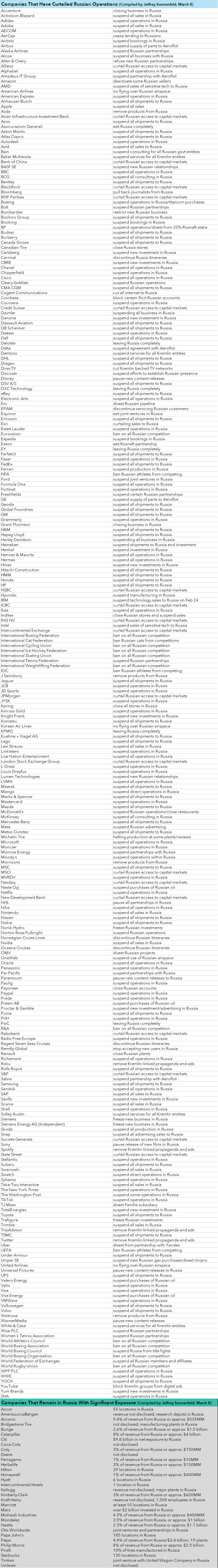 List