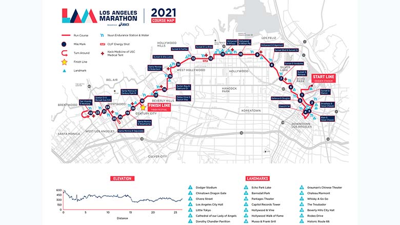 L.A. Marathon