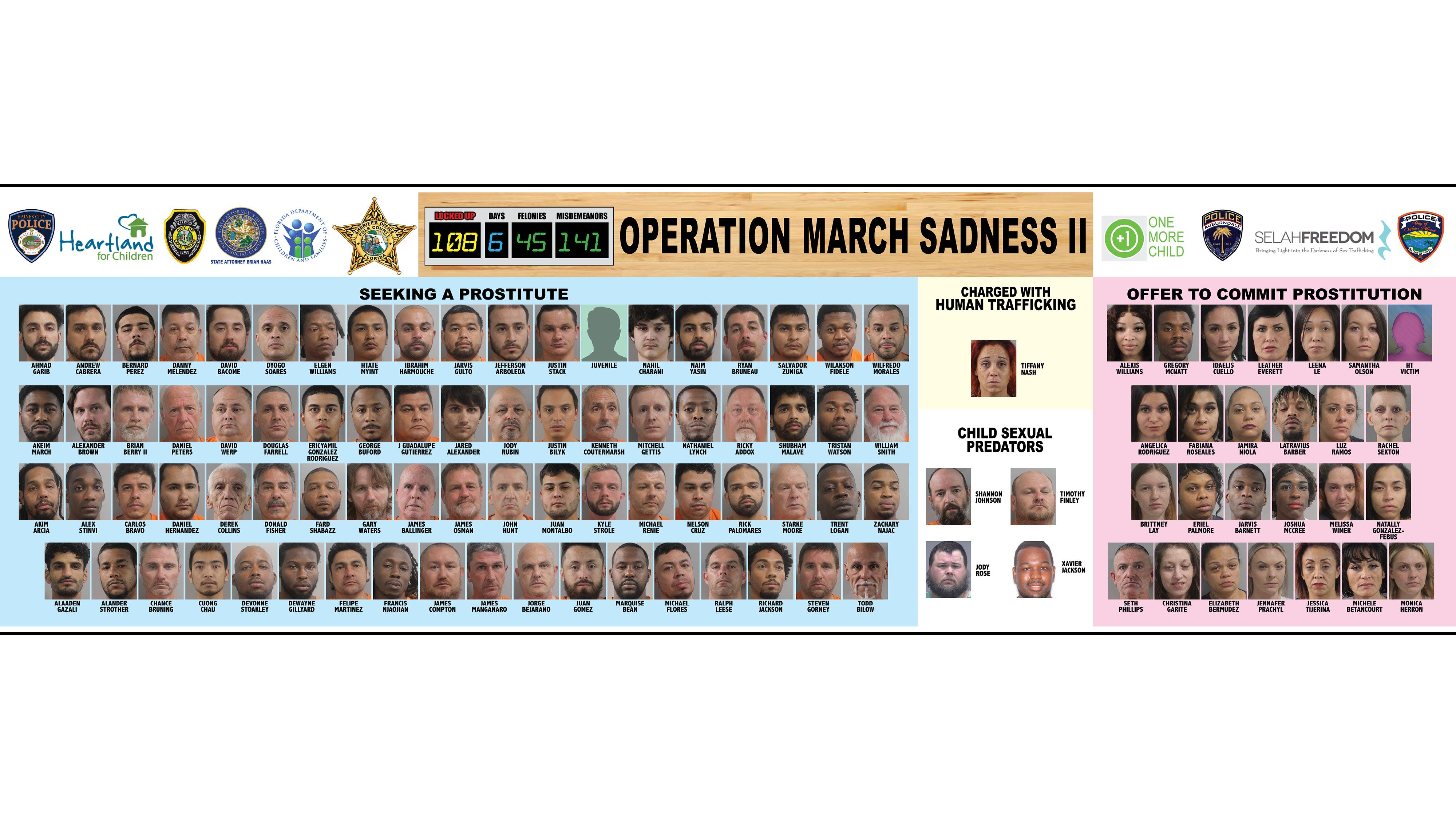 Sex sting brings 108 arrests, including four Disney employees and one judge