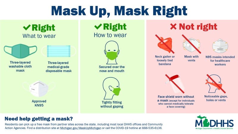 how to wear a mask corectly