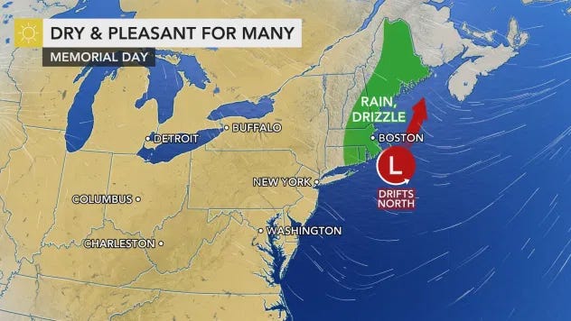 Weather