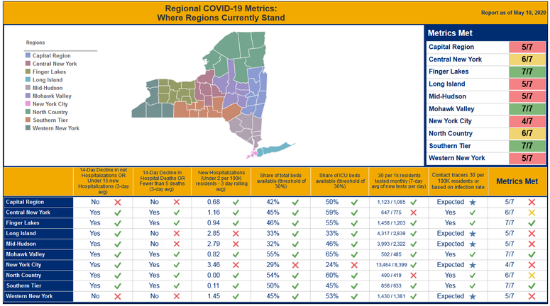 Metrics Map