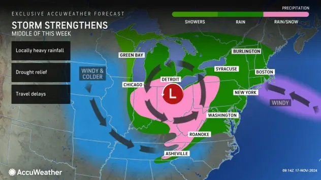 Buffalo Weather