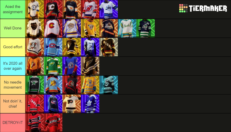 Brayton's "Reverse Retro" rankings