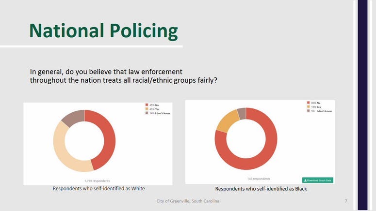 National Policing