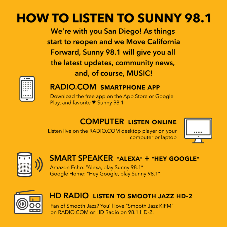 Info graphic about he different ways to listen to Sunny 98.1