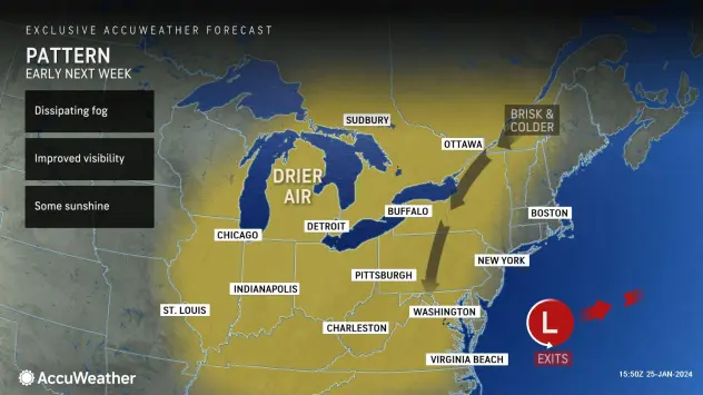 Buffalo Weather