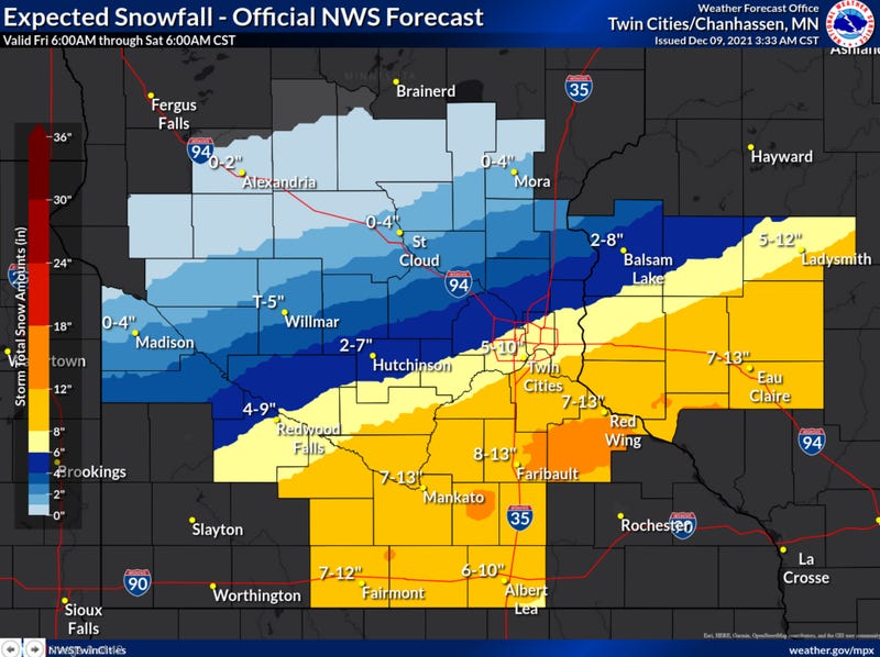 Snowfall Prediction