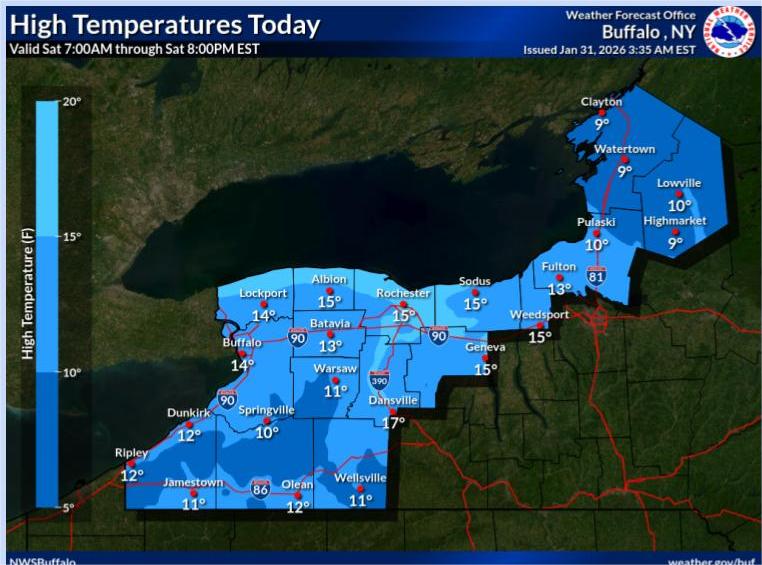 Buffalo weather