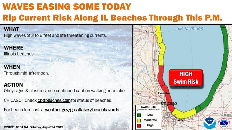 Swim ban is in effect at Chicago beaches.