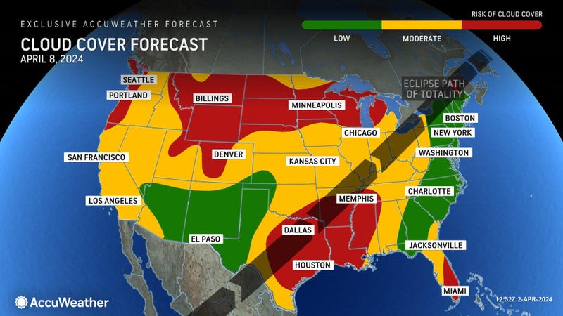 AccuWeather