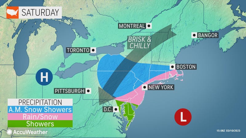 Accuweather