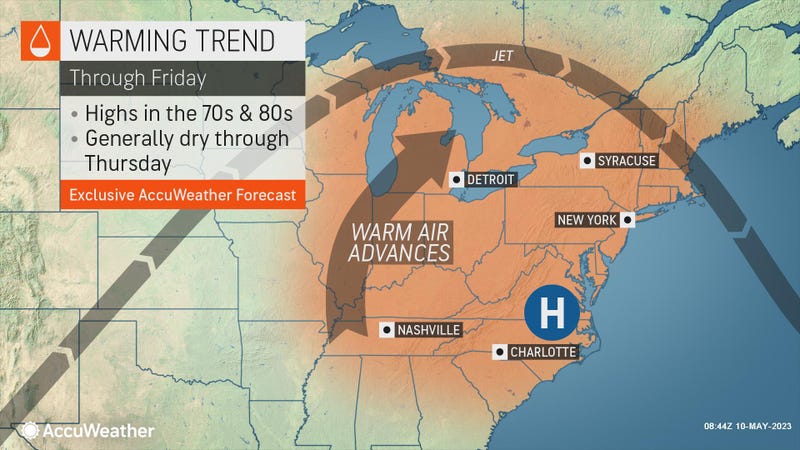 AccuWeather