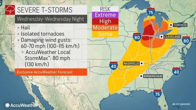 Scattered severe storms carrying a risk for strong tornadoes, damaging winds and large hail are expected across Lower Michigan and into Detroit for the second time in five days.