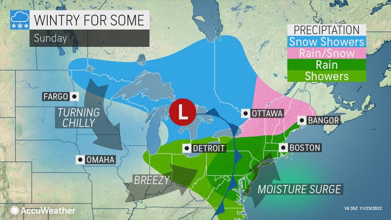 Accuweather