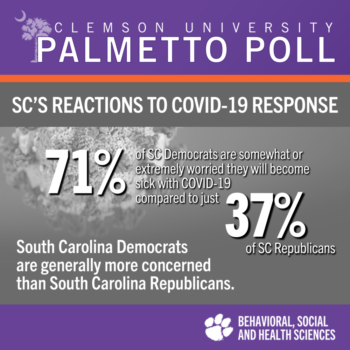 Palmetto Poll Covid 19 response by political party affiliation