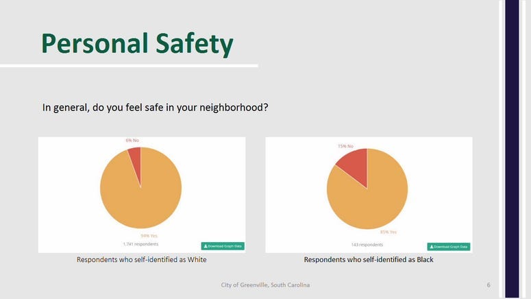Personal Safety