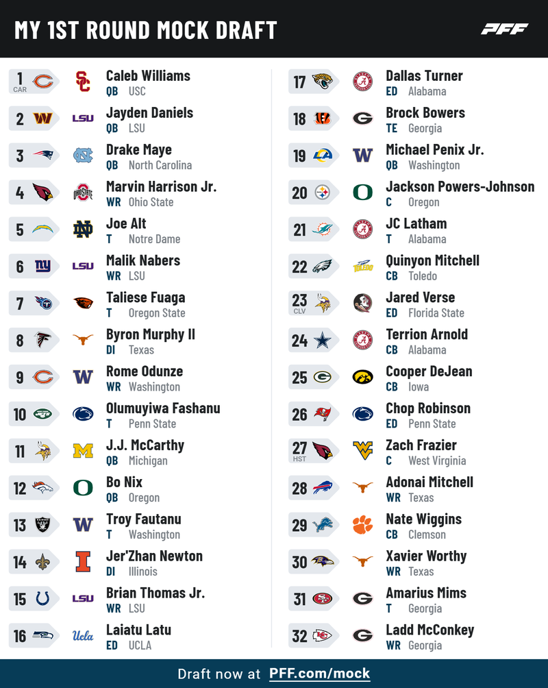 2024 NFL Mock Draft