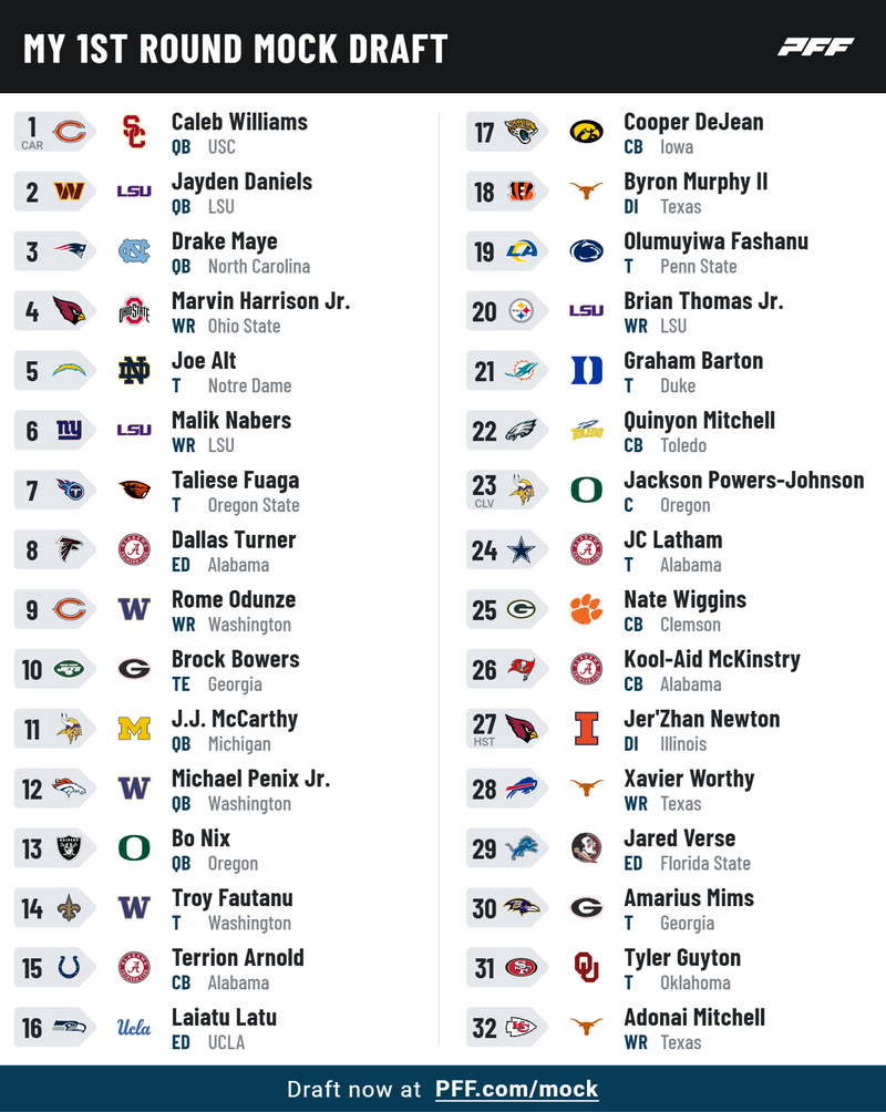 Round 1 mock