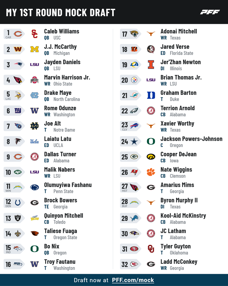 2024 NFL Mock Draft