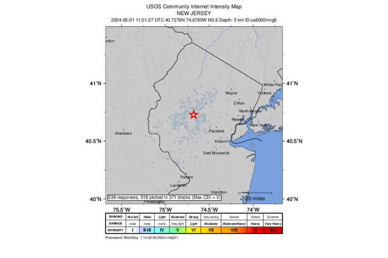 USGS