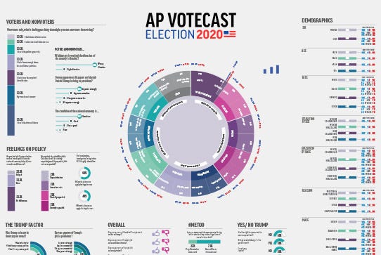 Polling data