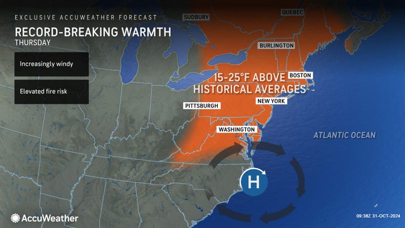 AccuWeather