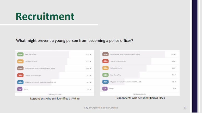 Recruitment