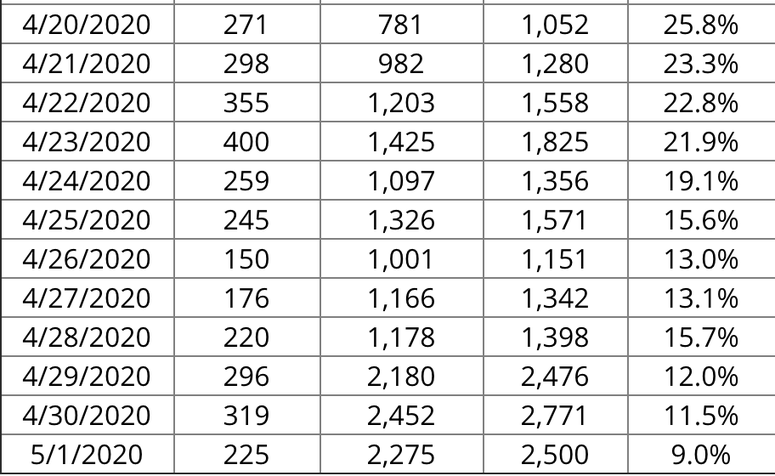 Recent 2N Breakdown Test