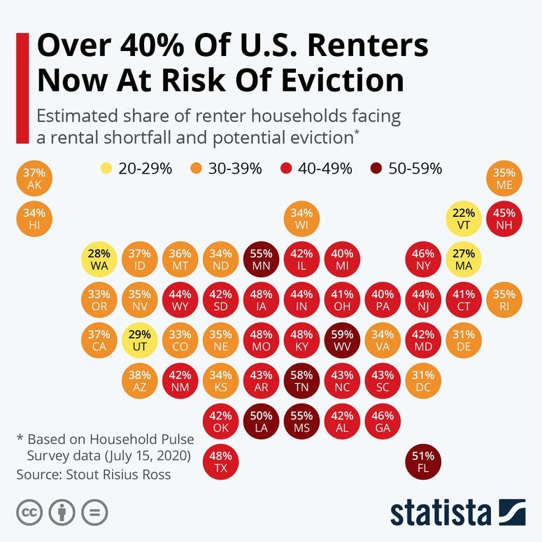Renters and Eviction - Statista