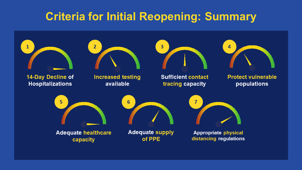 Summary of Criteria for Initial Reopening, as of 5/7/20