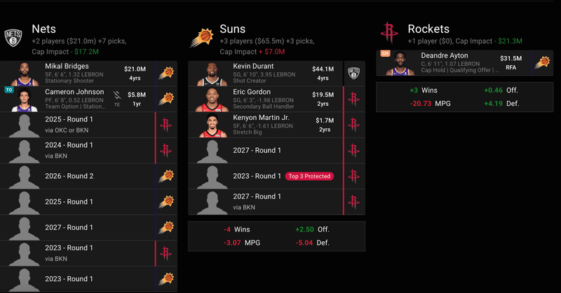 Rockets trade idea from The Athletic