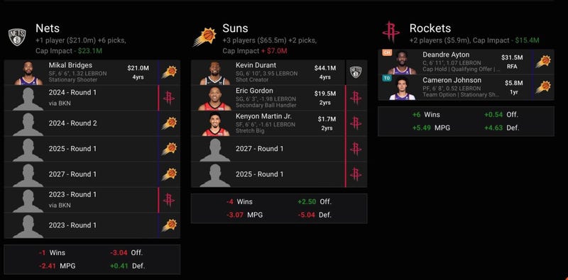 Rockets trade idea from The Athletic